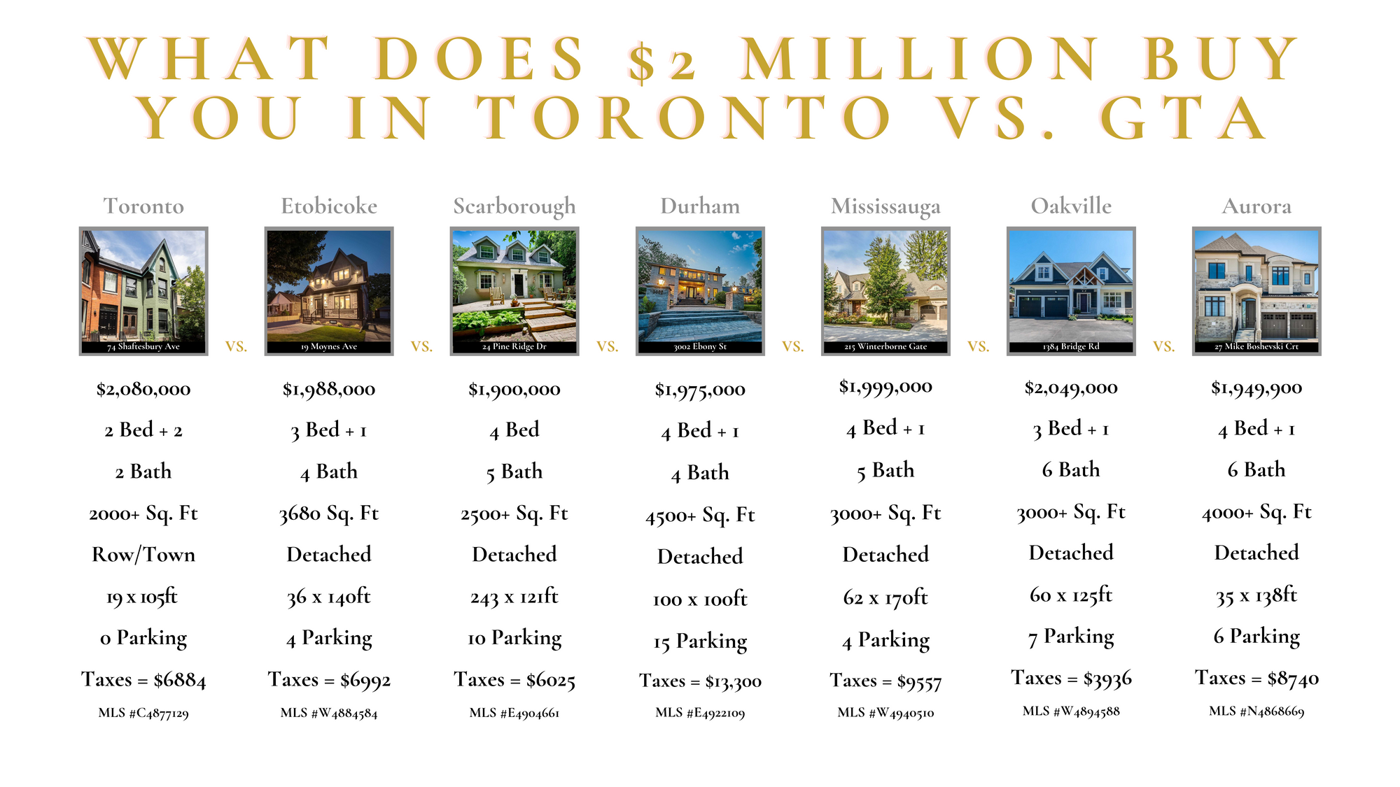 What does $2 million buy you in Toronto vs. GTA | September 2020